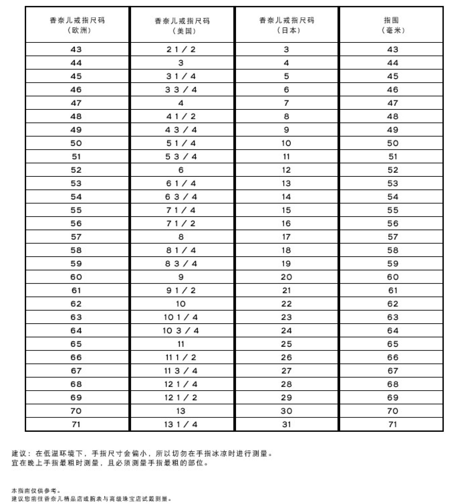 chanel香奈儿-穿戴品牌尺码大全