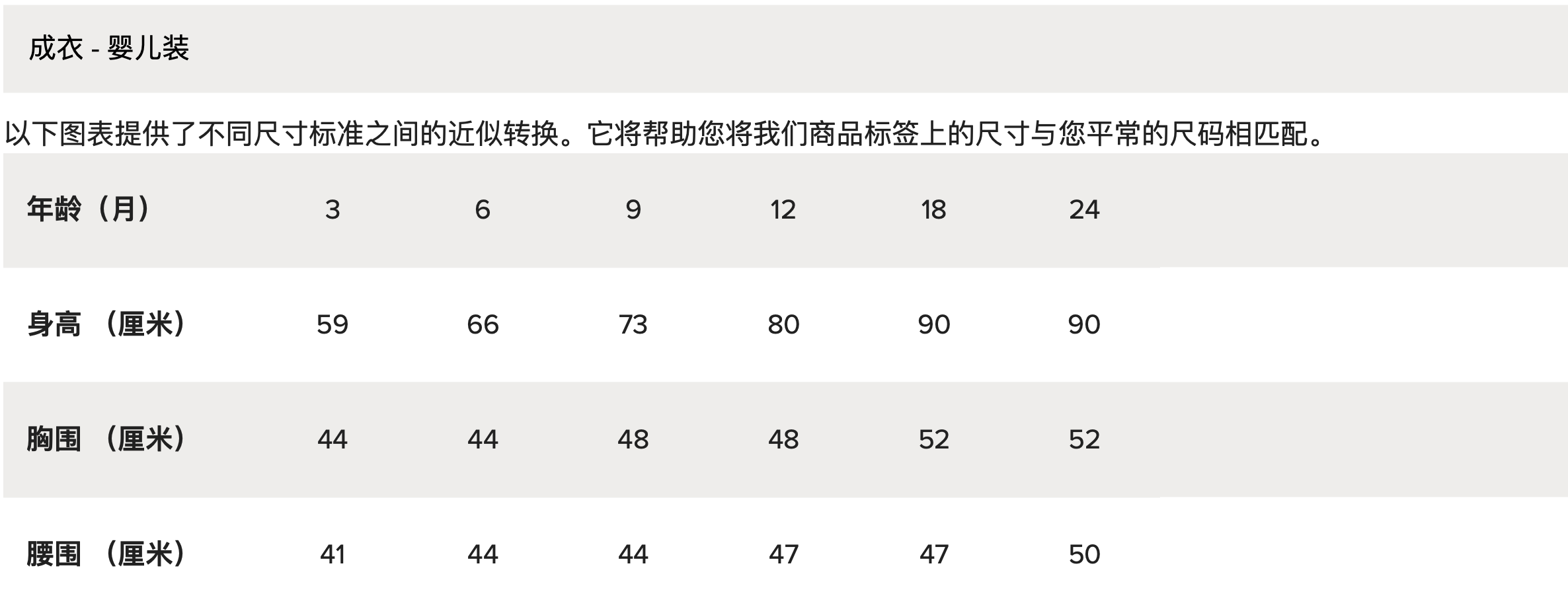 fendi 芬迪婴儿成衣尺码表
